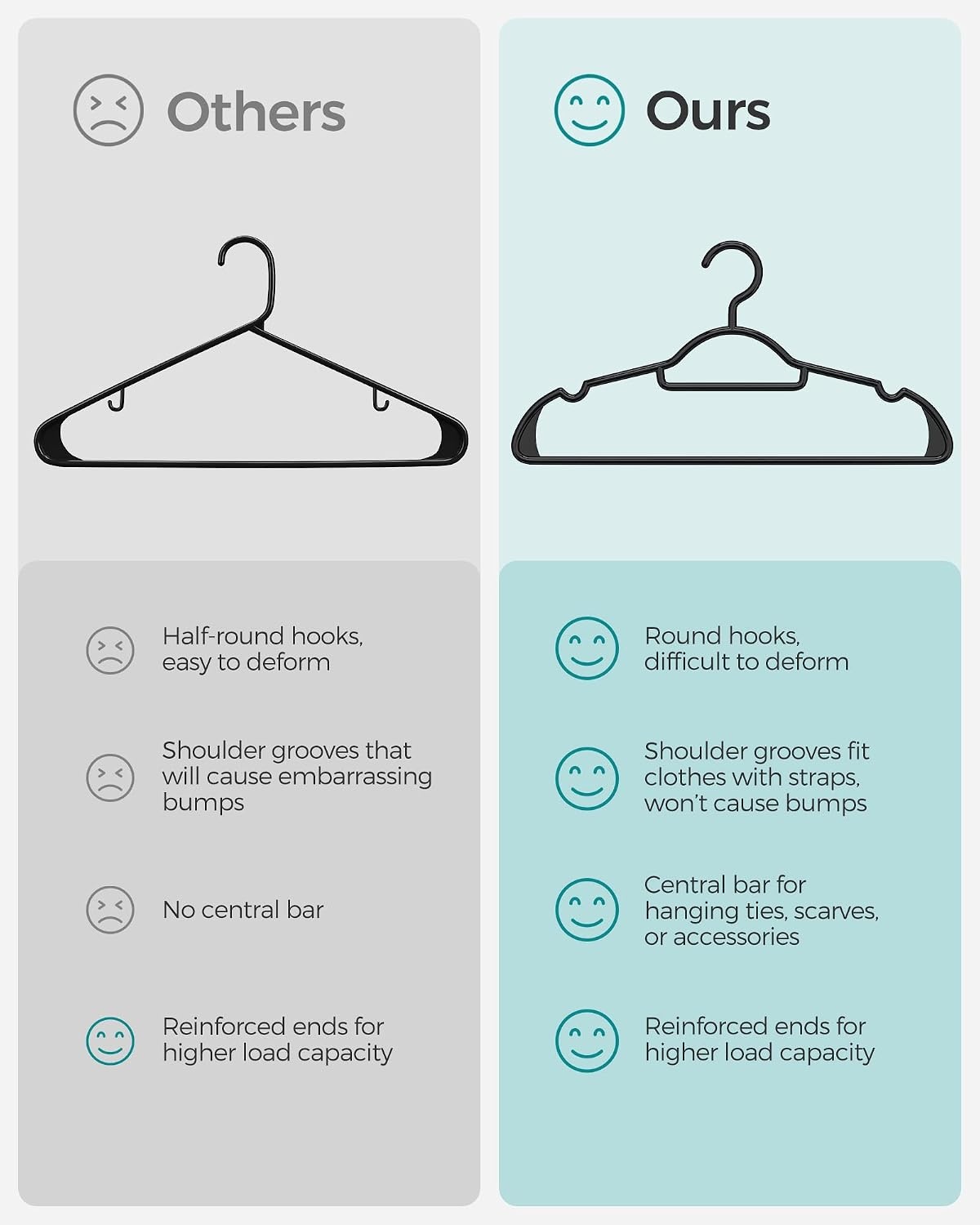 image:imageSONGMICS Plastic Hangers 30 Pack Lightweight SpaceSaving Hangers Hangs up to 8 lb HeavyDuty Clothes Hangers for Coats Pants Dresses Black UCRP007B30