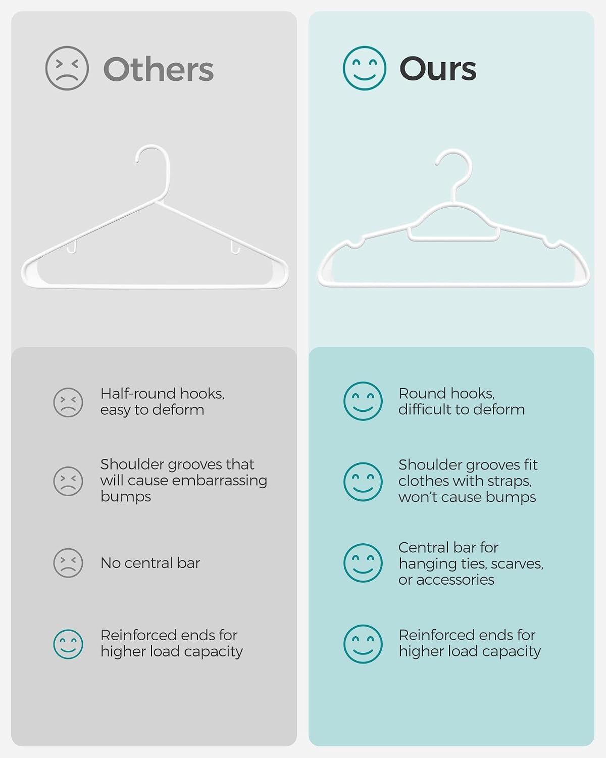 image:imageSONGMICS Plastic Hangers 30 Pack Lightweight SpaceSaving Hangers Hangs up to 8 lb HeavyDuty Clothes Hangers for Coats Pants Dresses White UCRP007W30
