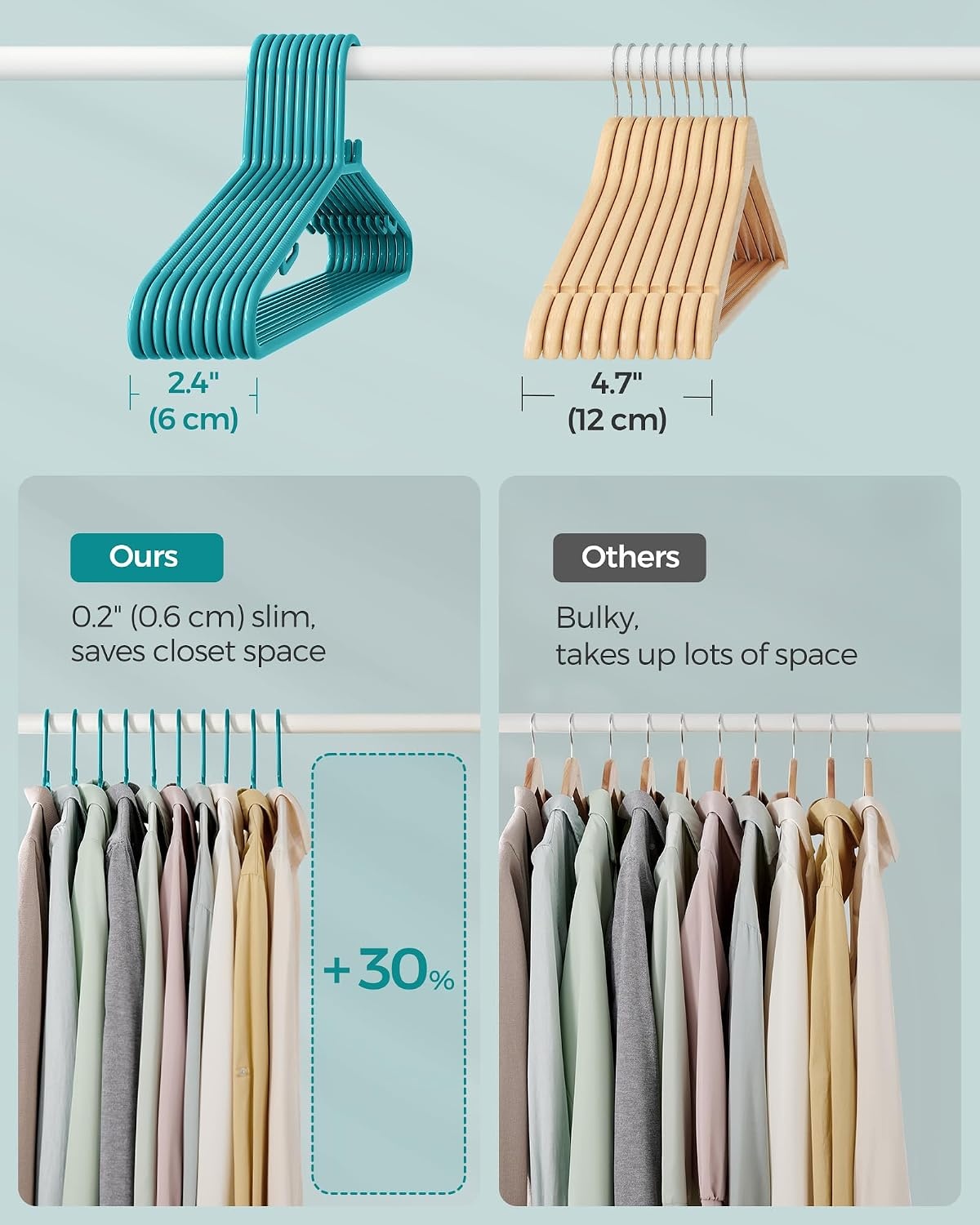 image:imageSONGMICS Plastic Hangers 50 Pack SpaceSaving Lightweight Clothes Hangers for Pants Coats Dresses Teal UCRP009Q05
