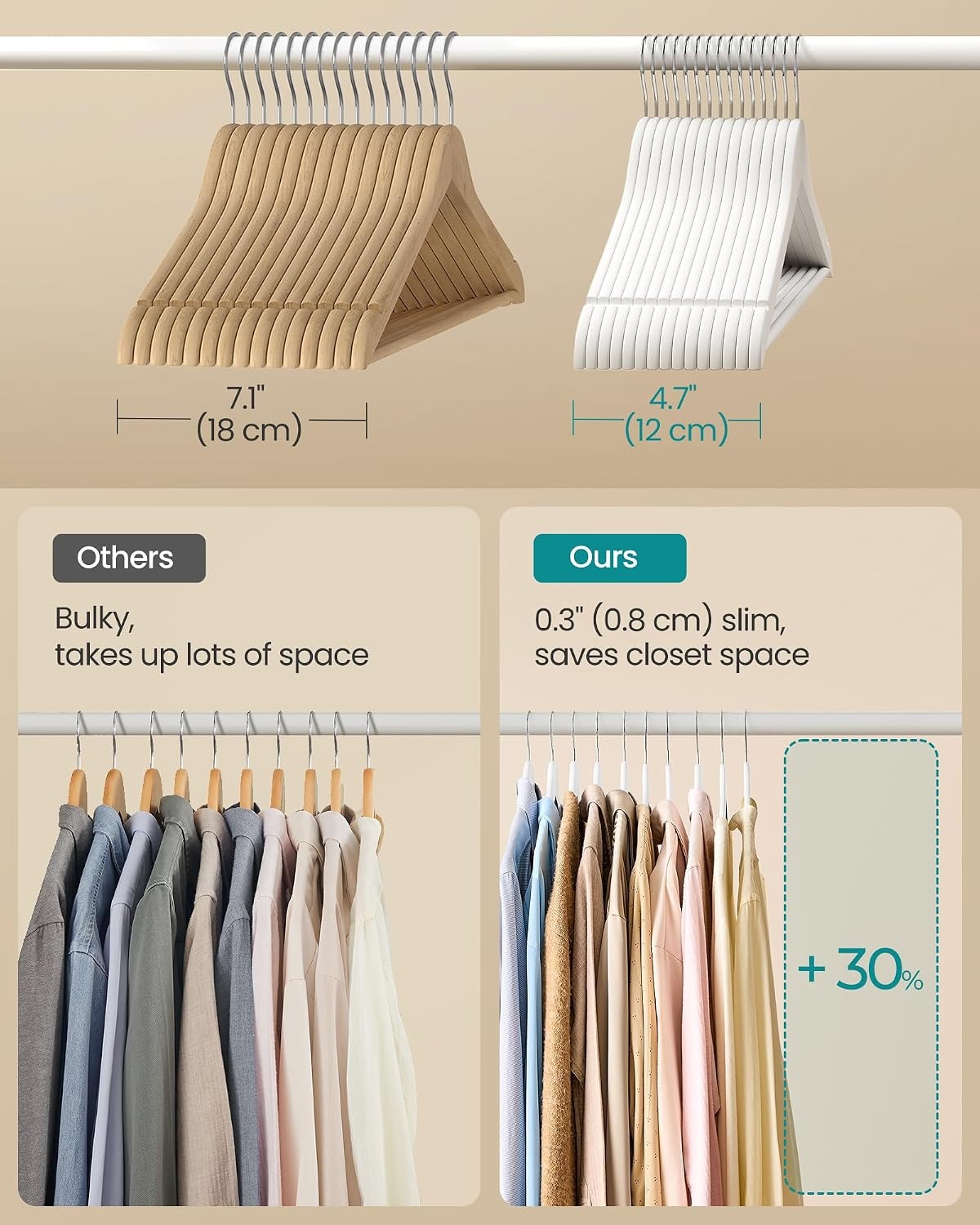 image:imageSONGMICS Wooden Hangers 50 Pack Basic Wood Clothes Hangers Space SavingCloud White