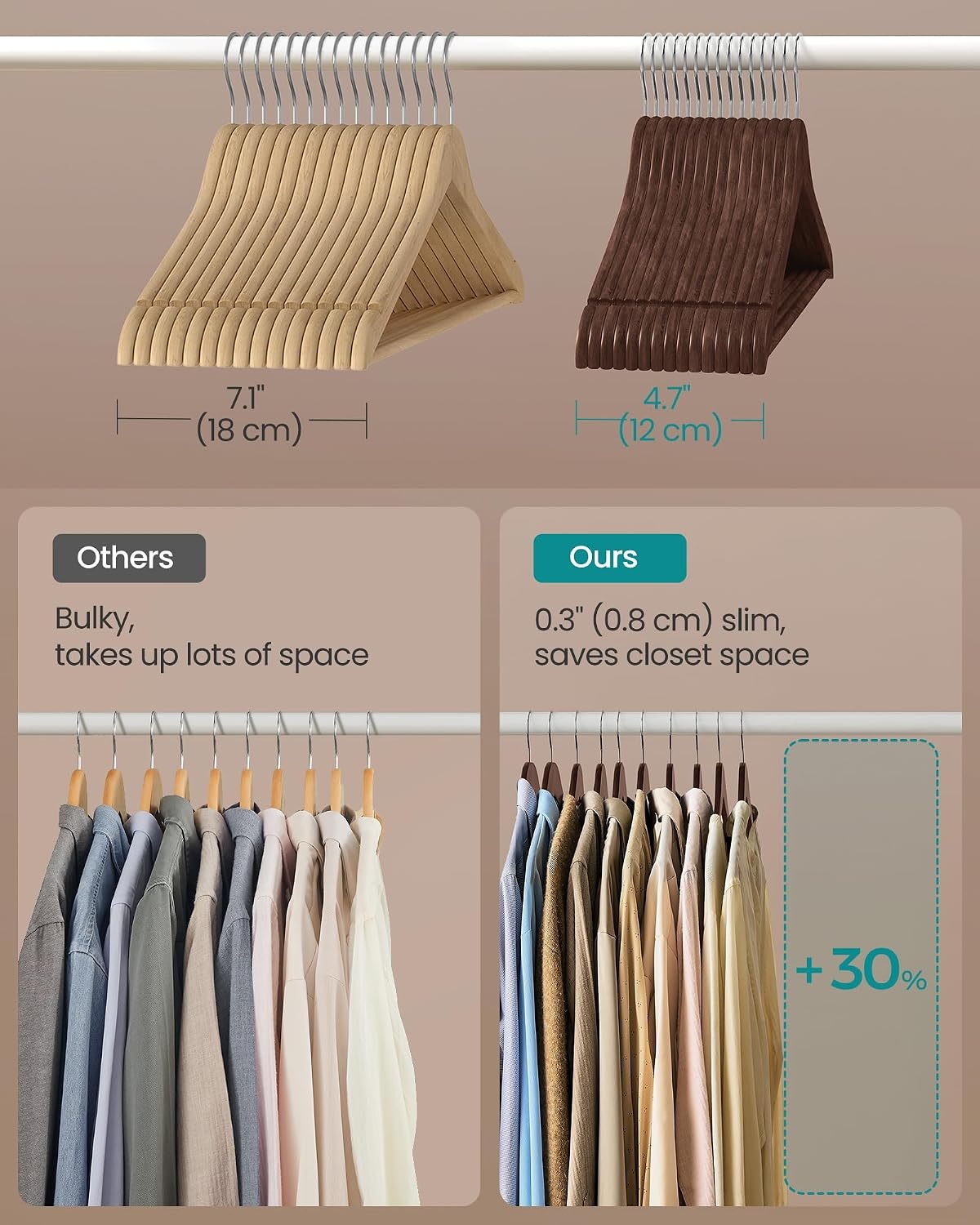 image:imageSONGMICS Wooden Hangers 50 Pack Basic Wood Clothes Hangers Space SavingWalnut Brown