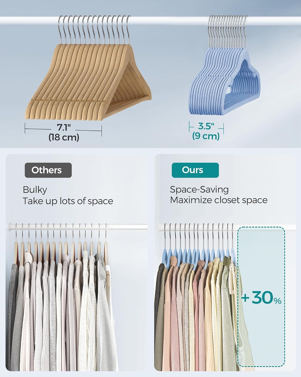 image:imageSONGMICS Velvet Hangers 50 Pack NonSlip Clothes Hangers BlackPale Blue