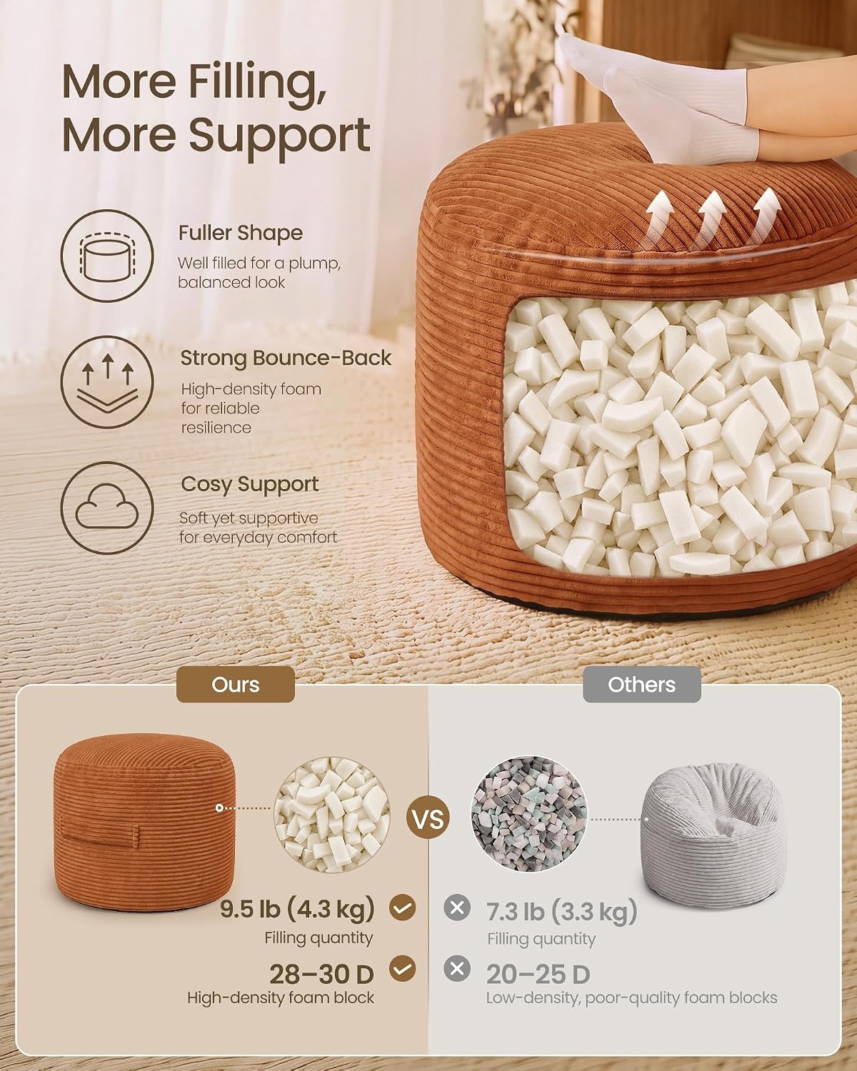 image:imageSONGMICS Stuffed Pouf Ottoman 20 Round Foot Rest with Side HandleBurgundy