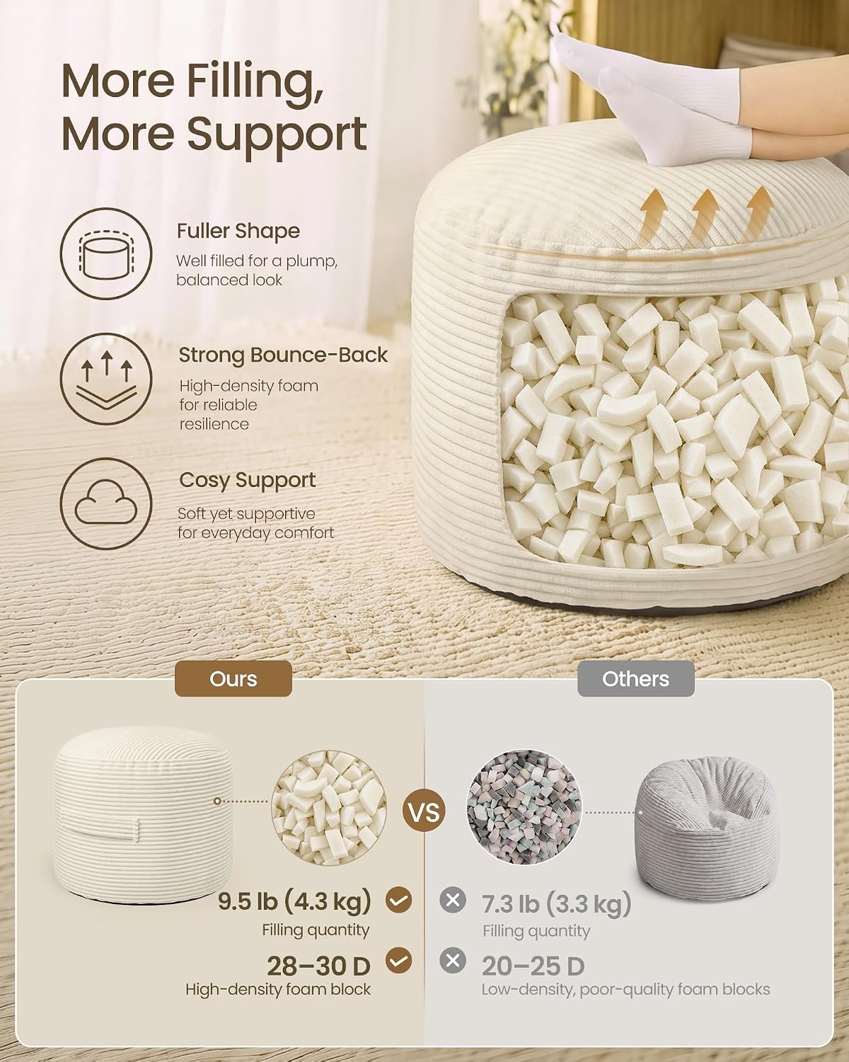 image:imageSONGMICS Stuffed Pouf Ottoman 20 Round Foot Rest with Side HandleLight Warm White