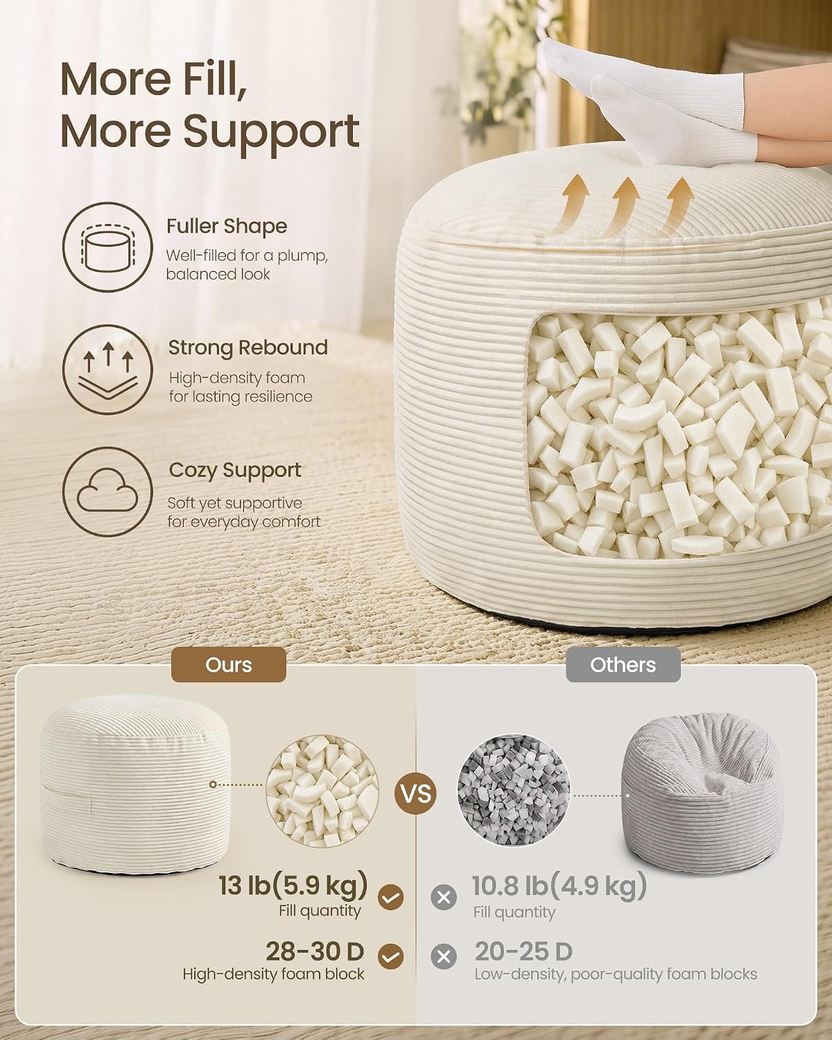 image:imageSONGMICS Stuffed Pouf Ottoman 20 Round Foot Rest with Side HandleLight Warm White