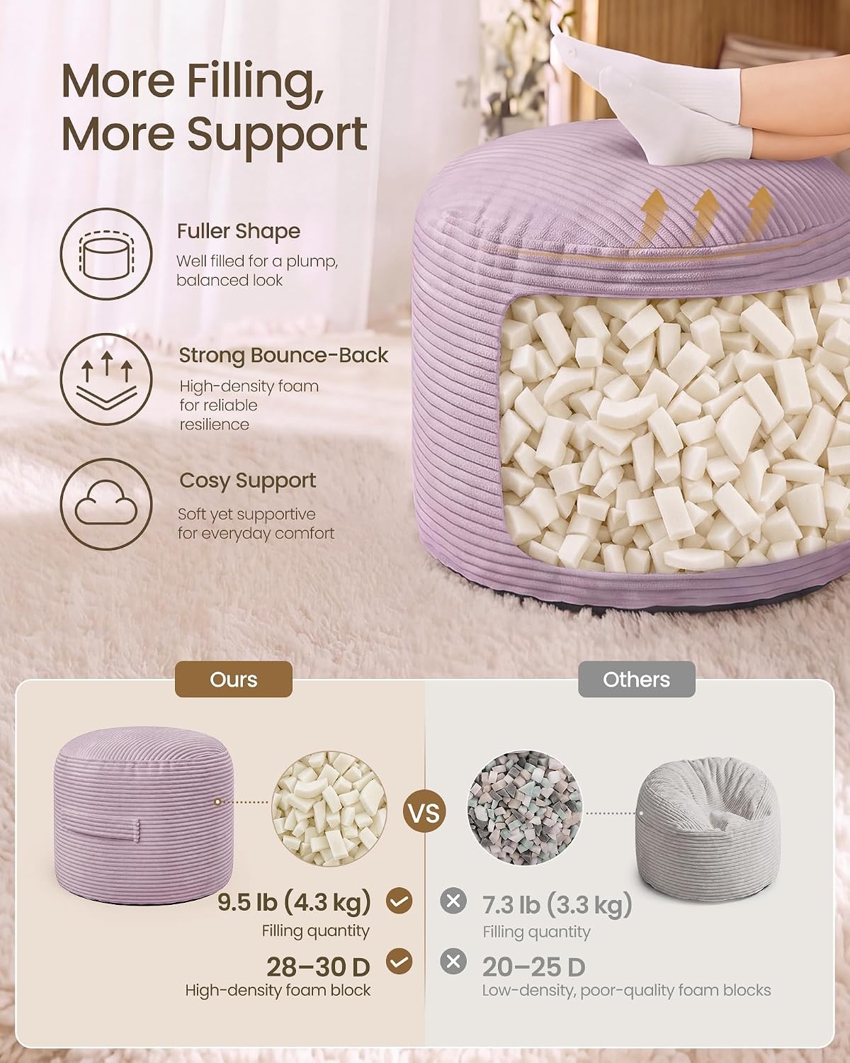 image:imageSONGMICS Stuffed Pouf Ottoman 20 Round Foot Rest with Side HandlePurple