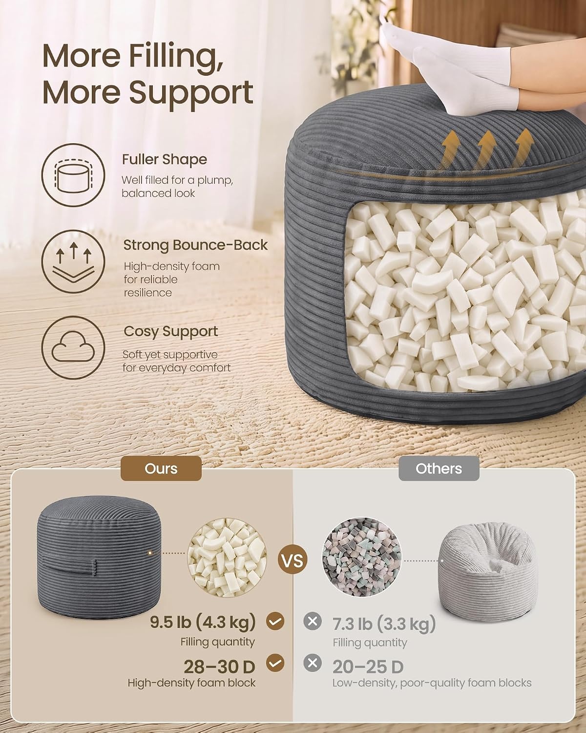 image:imageSONGMICS Stuffed Pouf Ottoman 20 Round Foot Rest with Side HandleSlate Gray