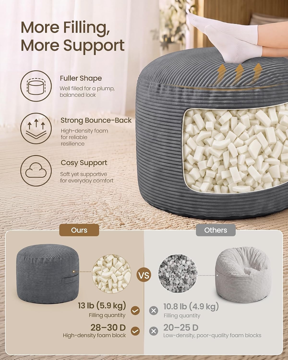 image:imageSONGMICS Stuffed Pouf Ottoman 20 Round Foot Rest with Side HandleSlate Gray